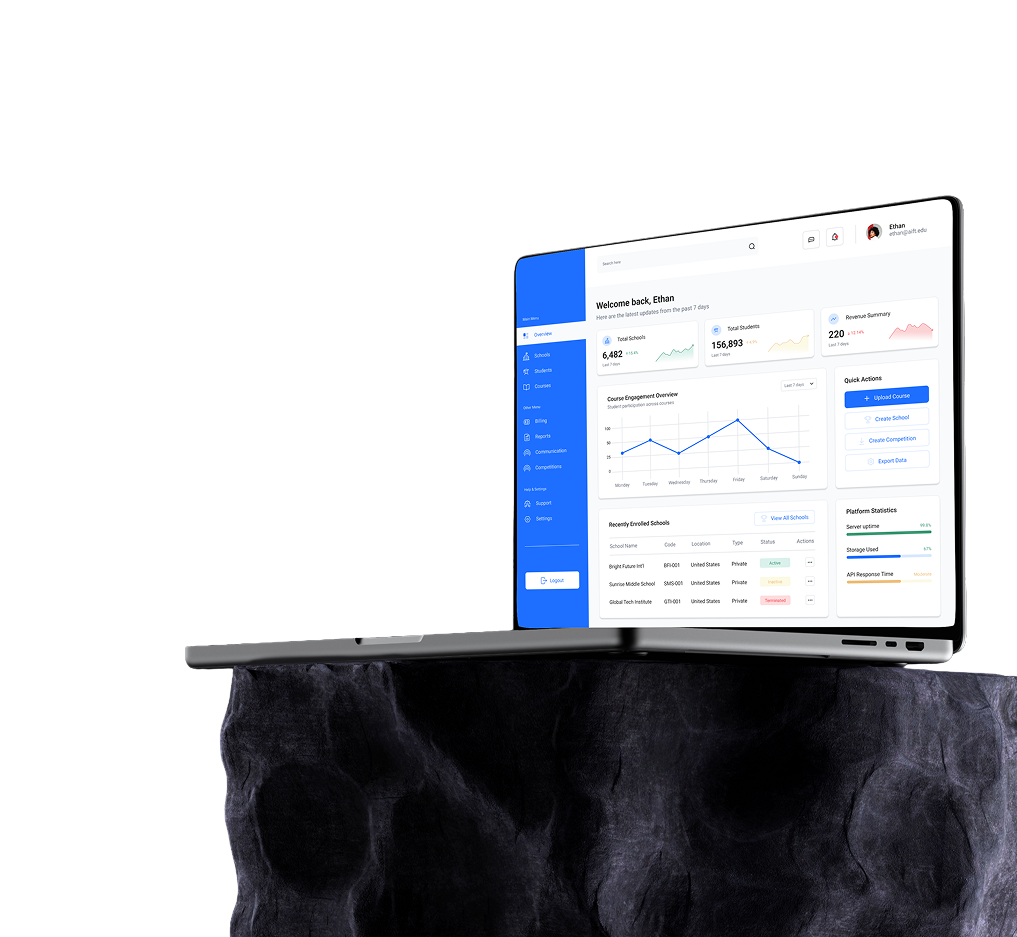 Wintrice dashboard on laptop